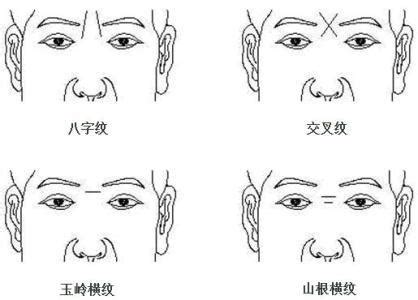 額頭有紋路|面相解讀——額頭天庭